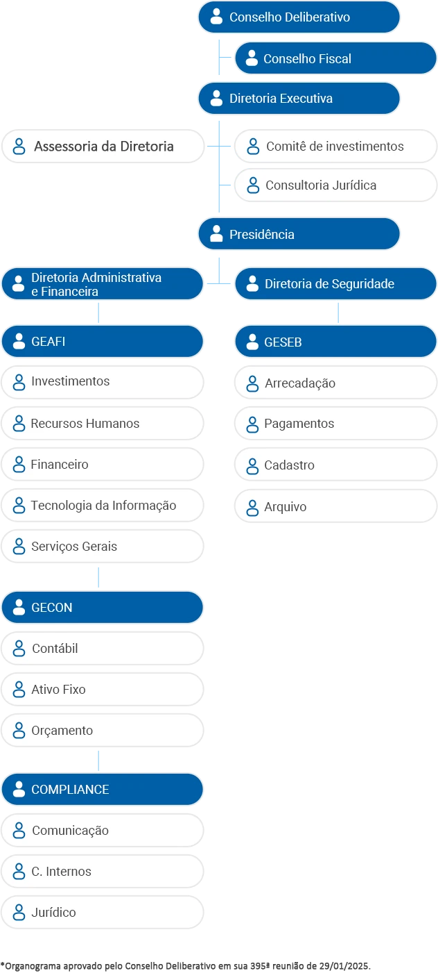 Governança